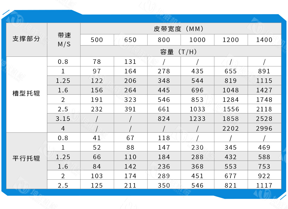 帶式卸料小車(chē)技術(shù)參數(shù)