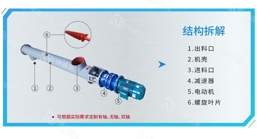 管式螺旋輸送機結構組成 管式螺旋輸送機結構組成