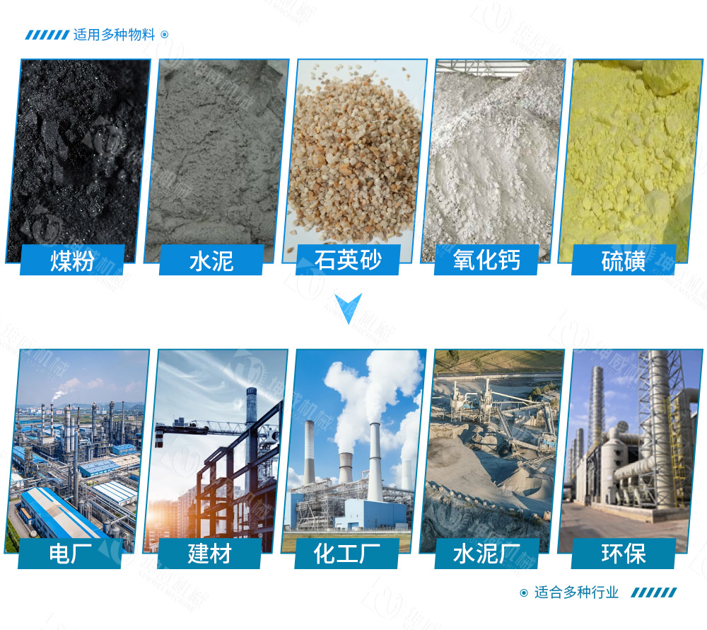 LS螺旋輸送機適用范圍 LS螺旋輸送機適用范圍